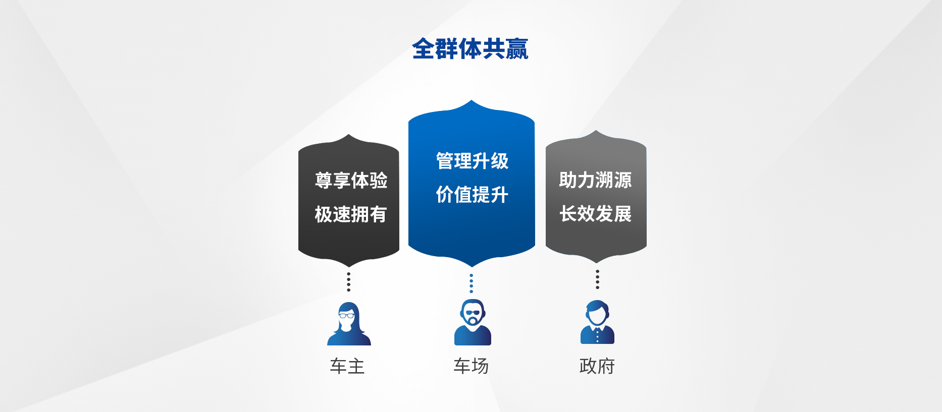 智慧停車(chē)場(chǎng)收費(fèi)系統(tǒng)、智能停車(chē)場(chǎng)管理系統(tǒng)、無(wú)人收費(fèi)停車(chē)場(chǎng)服務(wù)
