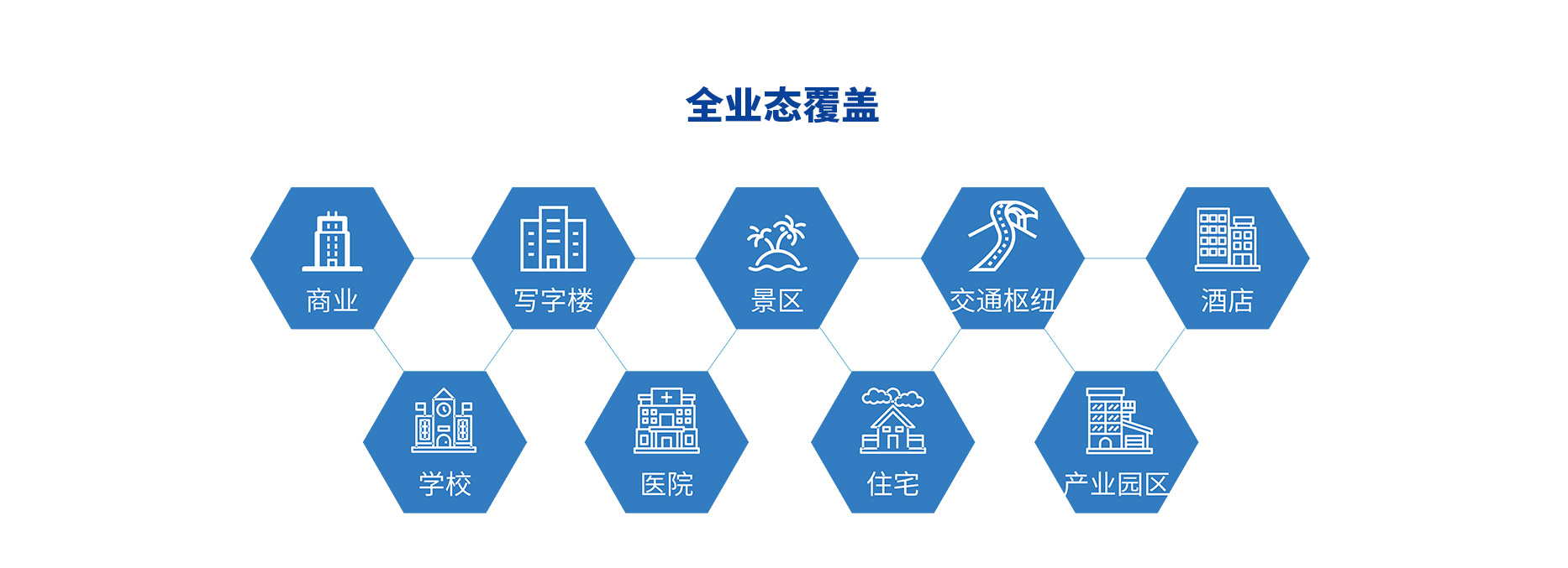智慧停車(chē)場(chǎng)收費(fèi)系統(tǒng)、智能停車(chē)場(chǎng)管理系統(tǒng)、無(wú)人收費(fèi)停車(chē)場(chǎng)服務(wù)